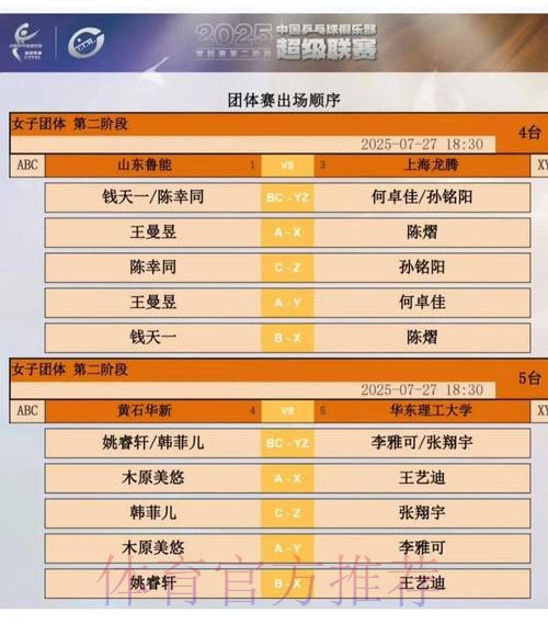 2019-2020五超联赛第二十轮综述